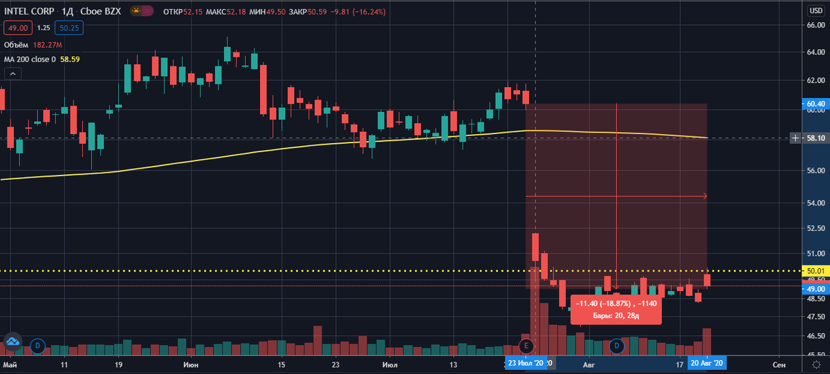 Источник tradingview.com