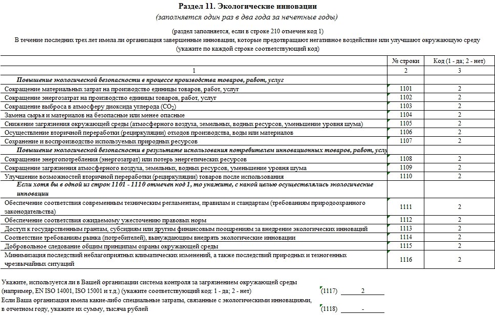 Форма 4 наука. Стат форма 4 инновации образец заполнения. 4 Инновация статистика форма. Форма 4 инновации статистика 2019 бланк. Отчет по форме 4-инновация.