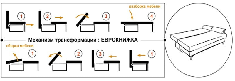 Какой механизм для мягкой мебели лучше выбирать?