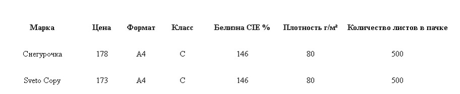 Таких низких цен не бывает даже оптом