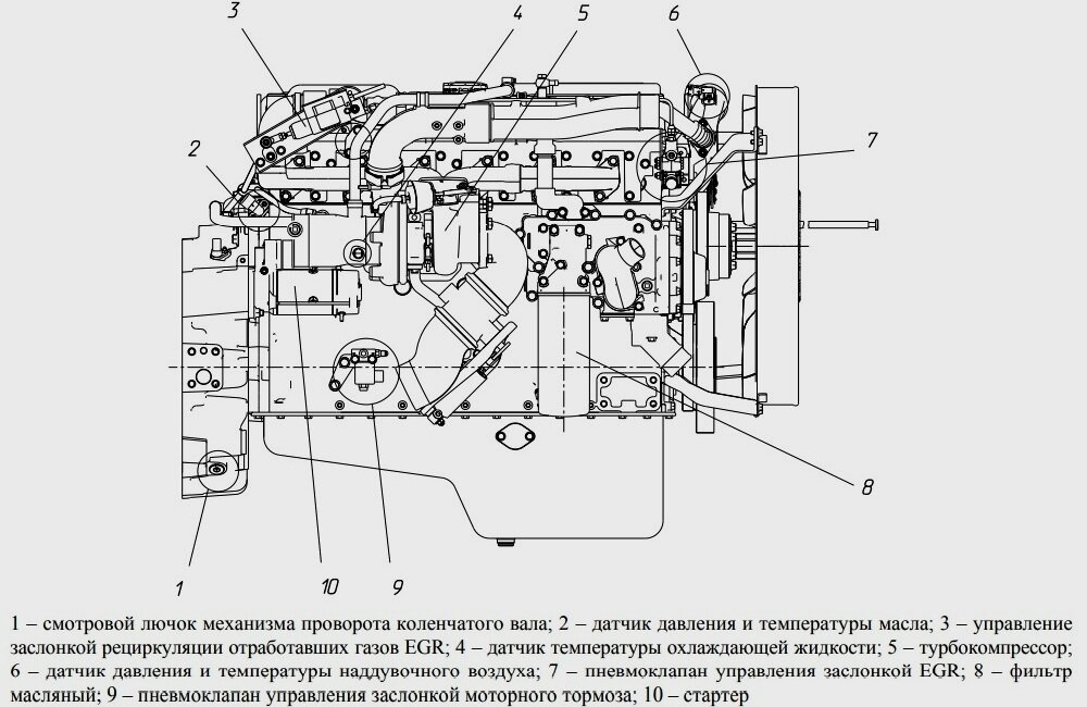 Схема электрическая принципиальная двигателя ЯМЗ-53601 с системой бортовой диагностики