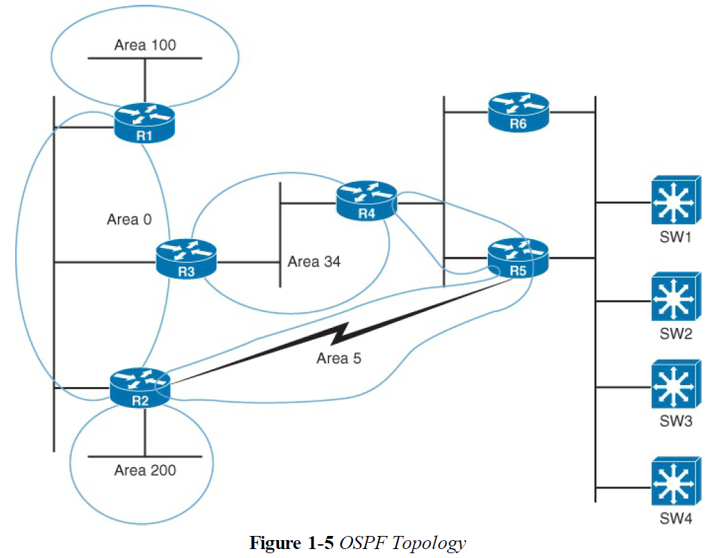 Готовимся к CCIE - Practice Lab1 | sl nec | Дзен