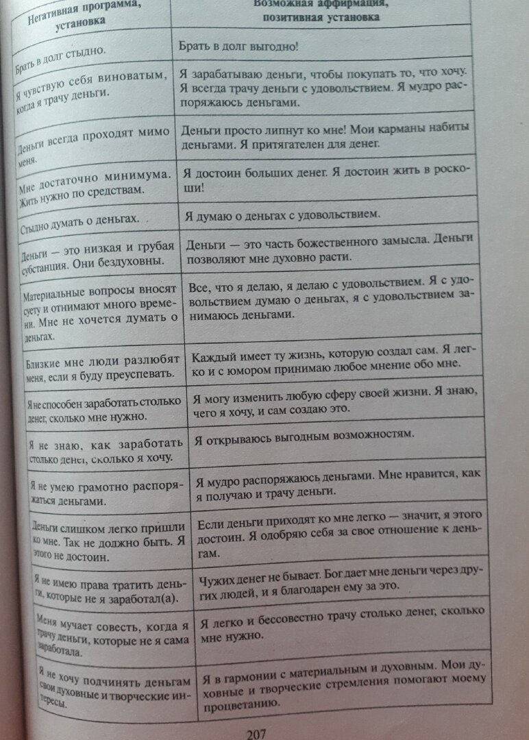 Финансовые убеждения