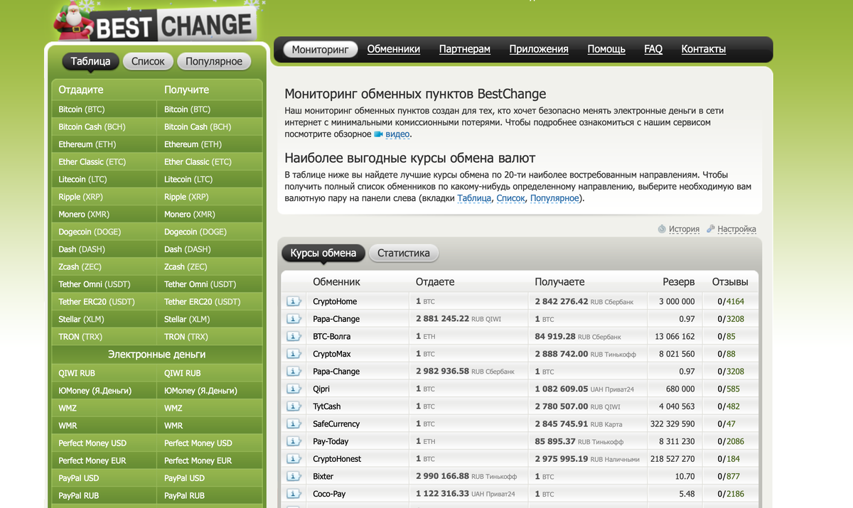 Агрегатор обменников BestChange