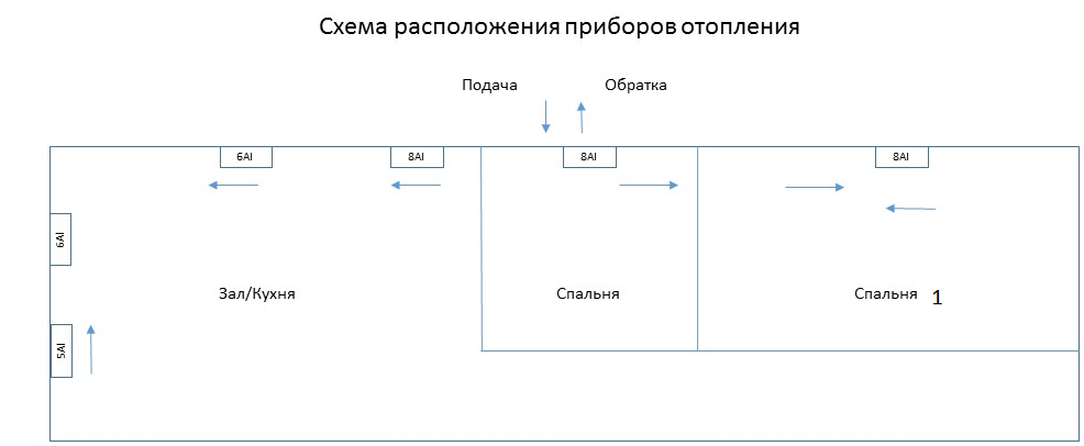 Схема приборов отопления 