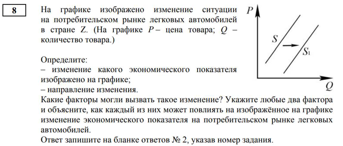 Обществознания 2022. ОГЭ по обществознанию 2022 задания. Задания ЕГЭ по обществознанию 2022. Графики по обществознанию ЕГЭ 2022. Задание с графиком ЕГЭ Обществознание 2022.