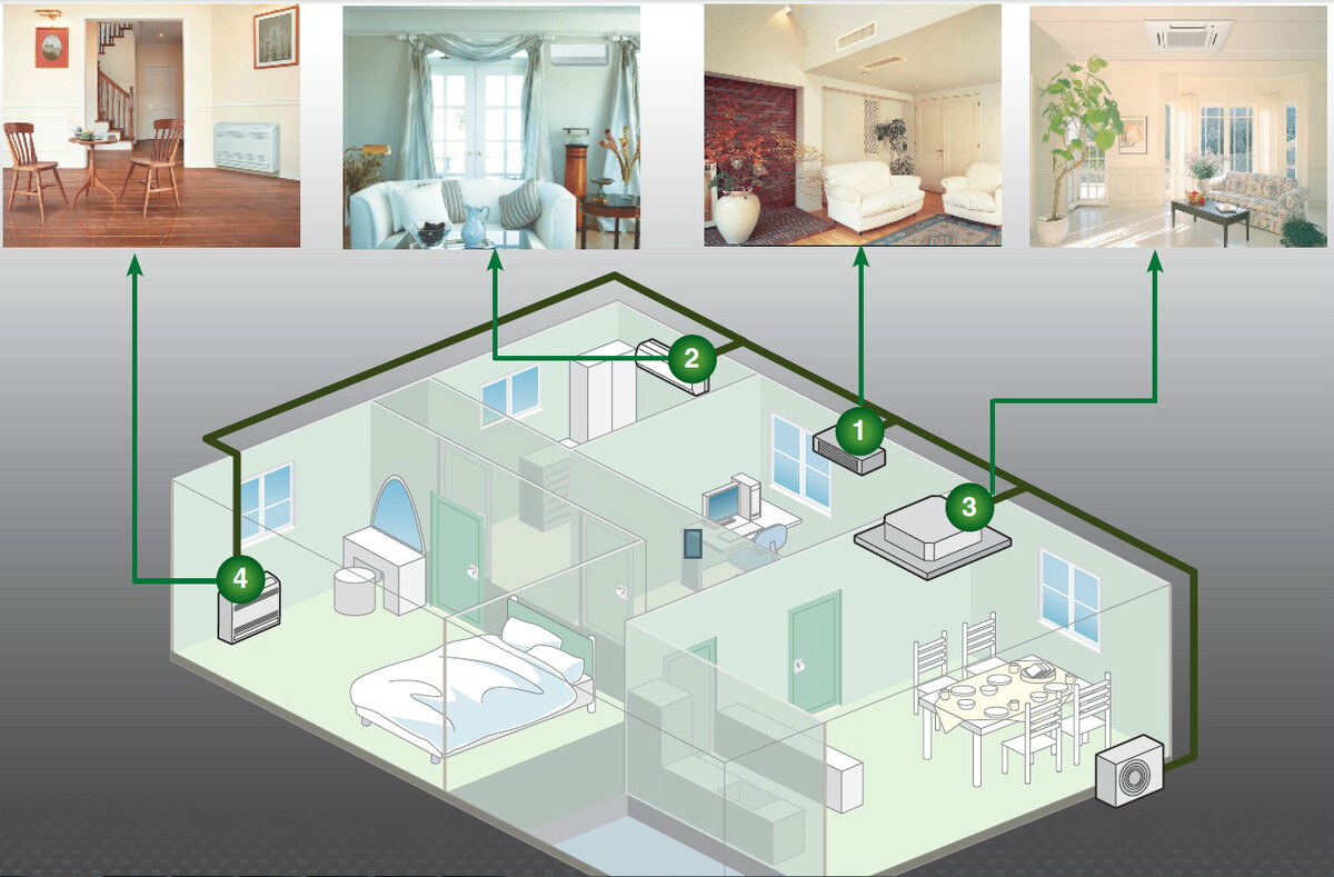 Как сделать один кондиционер на две комнаты фото