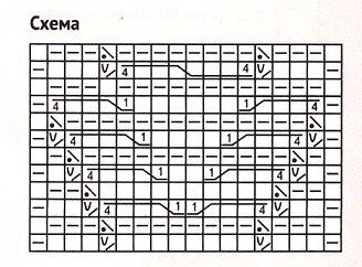 СХЕМА ВЯЗАНИЯ УЗОРА "ТУРЕЦКАЯ КОСА"