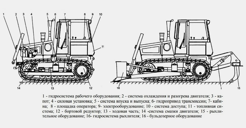 Так устроен гусеничный трактор и бульдозер ТС-10