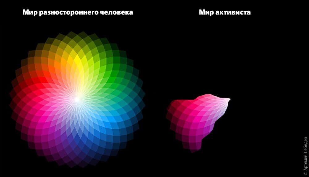 источник Телеграм канал Артемия Лебедева https://t.me/temablog