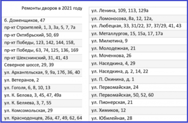 Список ремонта череповецких дворов в 2021 году