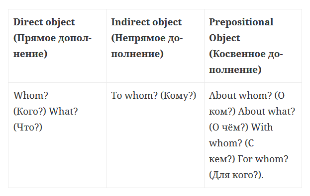 Рубрика «Чистовик». Знаки препинания при неоднородных определениях и приложениях | stsobitel.ru