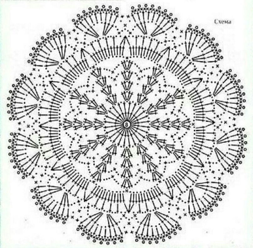 Мотив круг. Схемы вязания крючком салфеток. Салфетки крючком со схемами. Круглые мотивы крючком. Круглая вязаная салфетка.