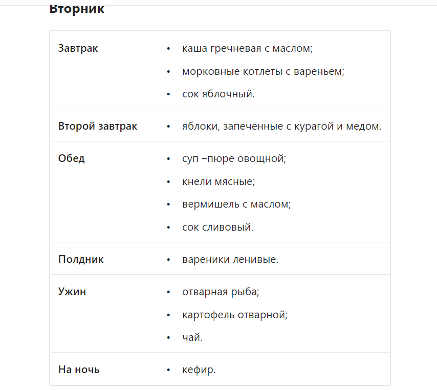 Это меню на один день по диете №5 для примера. Есть дни когда в диете присутствуют желе, запеканки, бисквит.