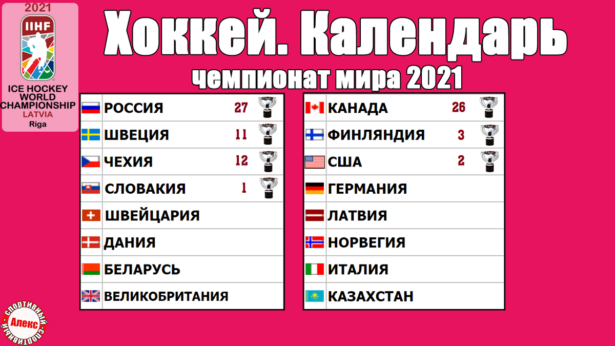 Лови расписание чемпионата мира по хоккею 2021. Стали известны даты сборной  России. | Алекс Спортивный * Футбол | Дзен