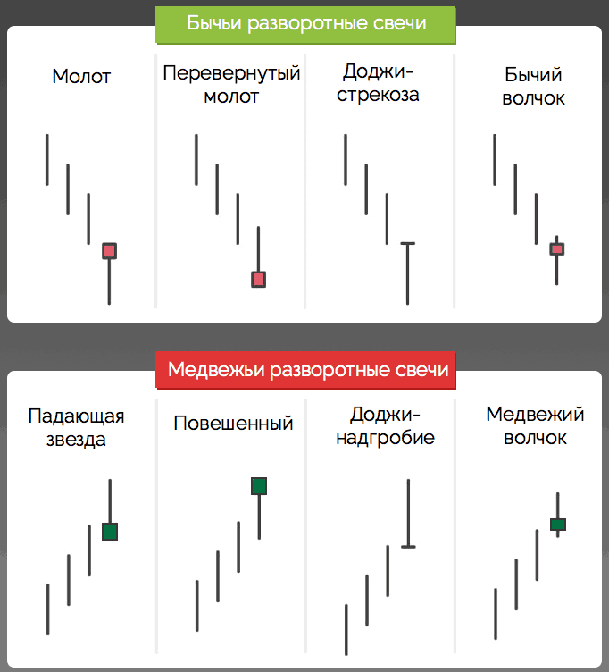 Свечной анализ фото