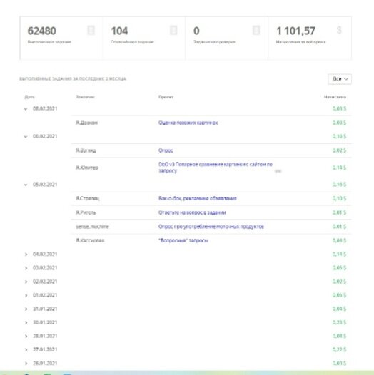 Скриншот со страницы автора