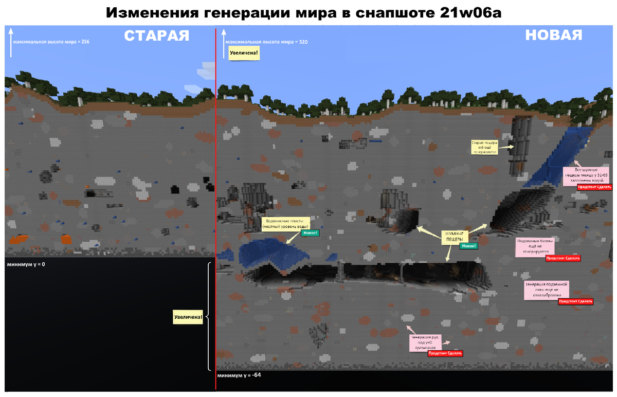 На какой высоте алмазы 1.20. Генерация пещер 1.17. Майнкрафт 1.17 генерация пещер. Высоты руд в МАЙНКРАФТЕ. Генерация руд 1.18.