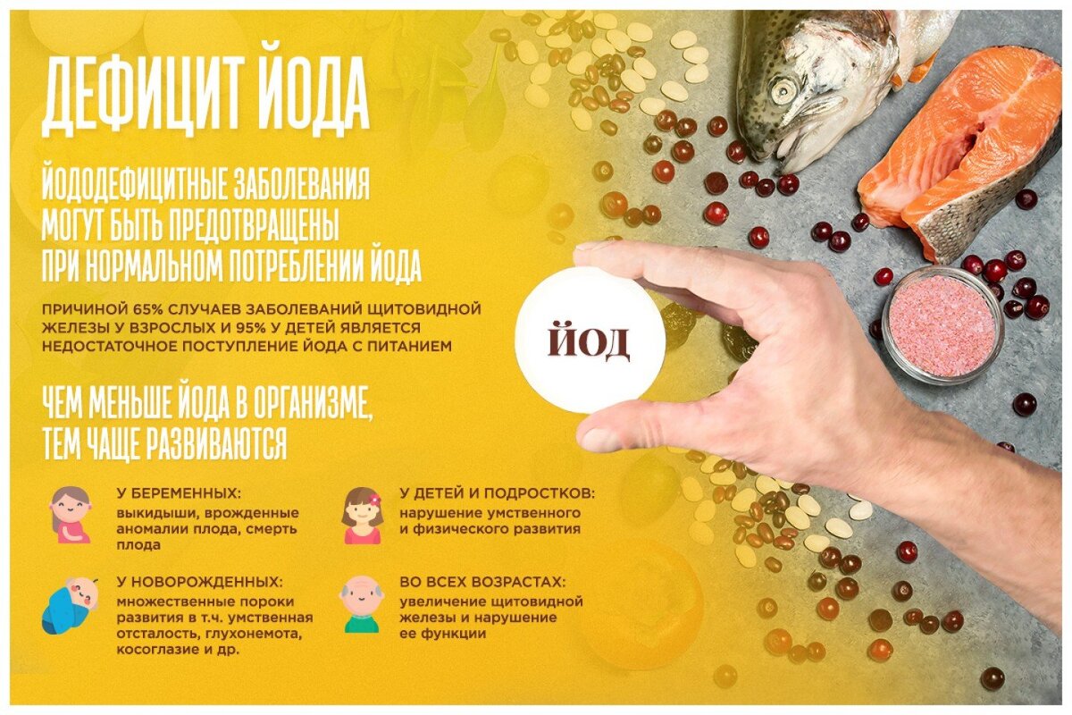 Источник: mediccare.ru