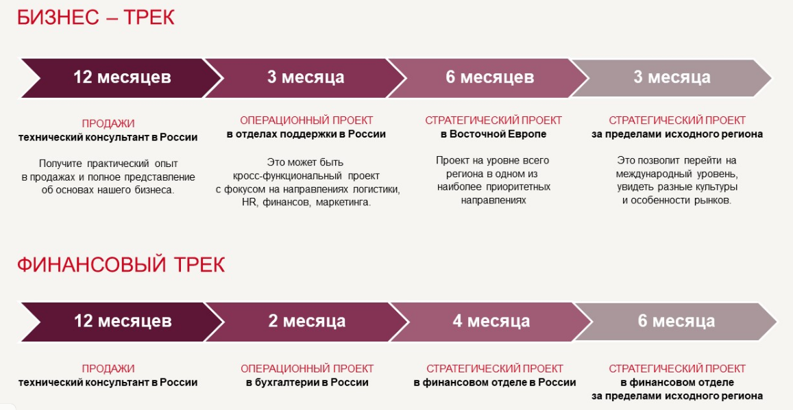 Сегодня работодатели по-прежнему с большой неохотой принимают на работу молодых специалистов. Основными причинами является нежелание вкладываться в подготовку не опытных работников.-4