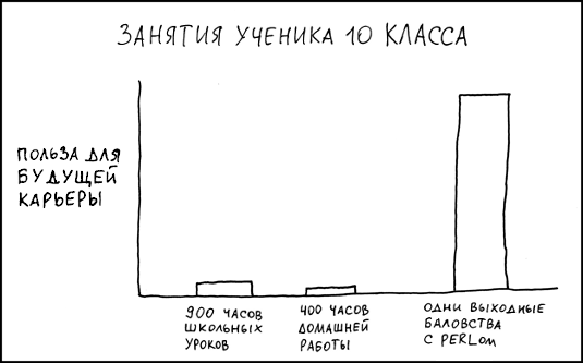 Миф №24149. Картинки из xkcd делают статью о программировании лучше