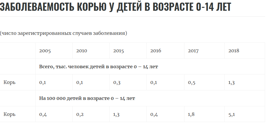 Вам не кажется, что цифра растет? 