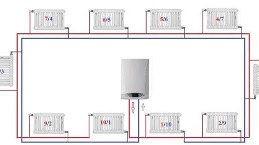 Система отопления в частном доме: схема от газового котла