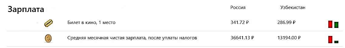 Источник: traveltables.com