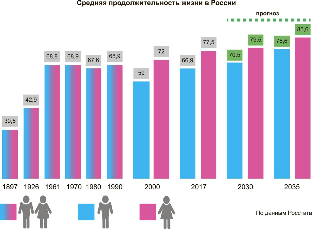 статистика измен мужчин и женщин в мире официальная статистика фото 109