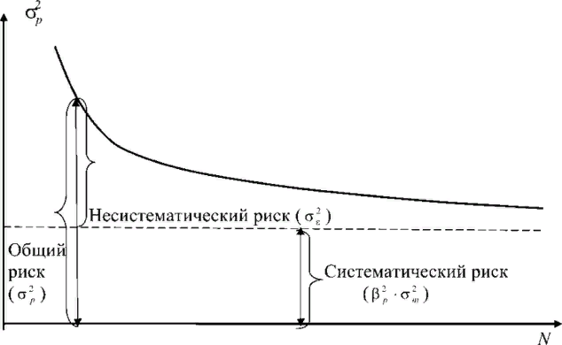 Систематический риск. Систематические и несистематические риски. Систематический риск и несистематический риск. Систематический и несистематический риск портфель.