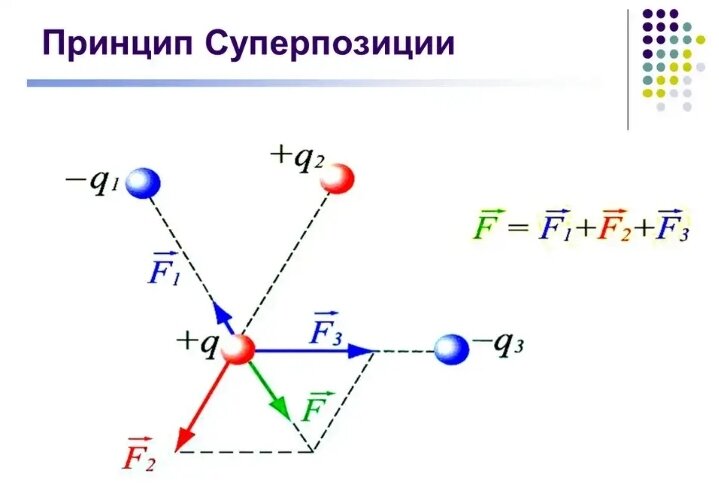 частицы двигаются в различных направлениях. 