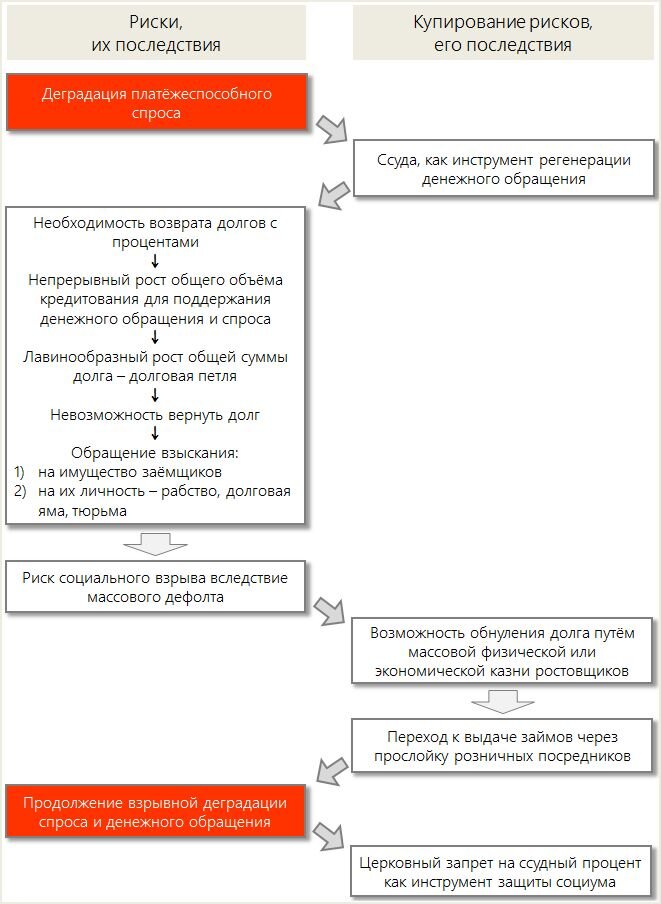 Чем занимались менялы, ростовщики, банкиры? Почему возникли эти городские профессии?