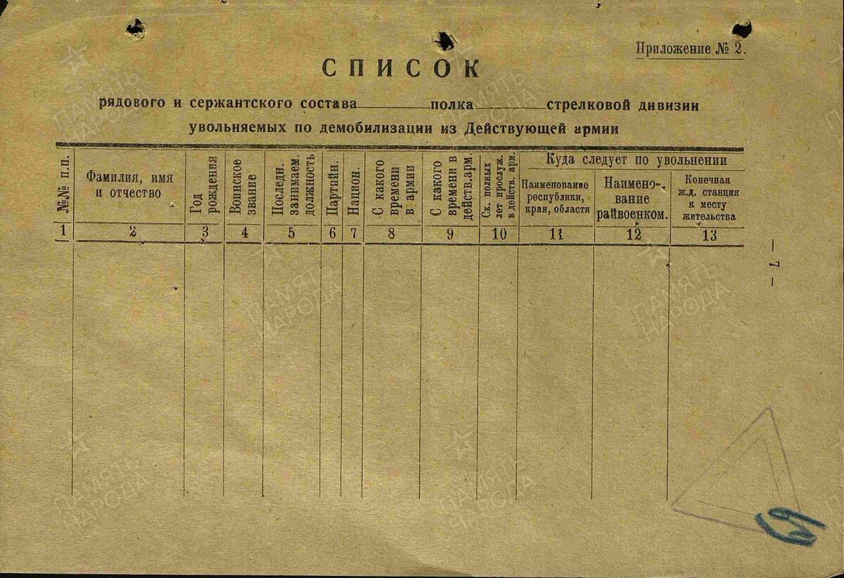 387 Стрелковая дивизия фотографии