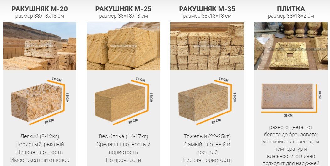 Марки камня из ракушки.