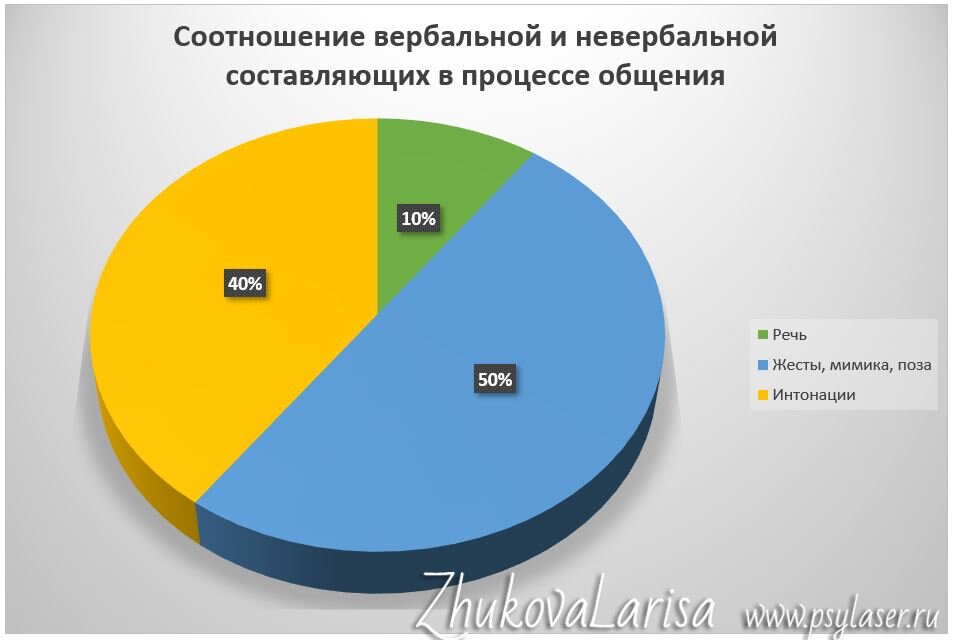 Невербальные признаки симпатии мужчины