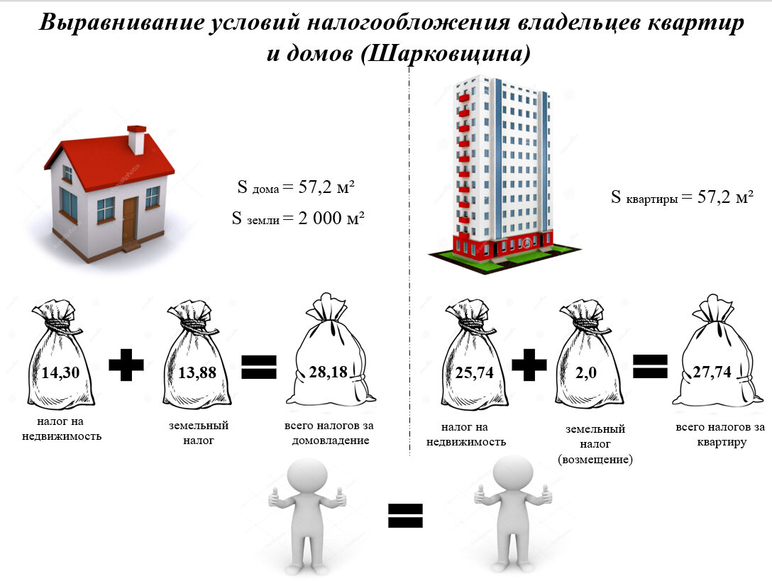 Изображение: Минфин