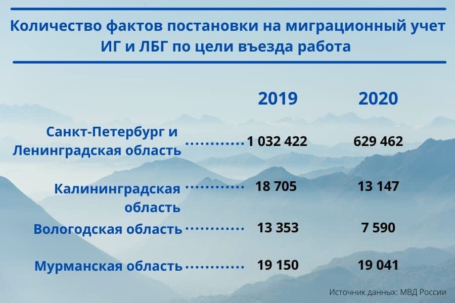 Инфографика: ©МЕДИА-МИГ/Мохова Елена