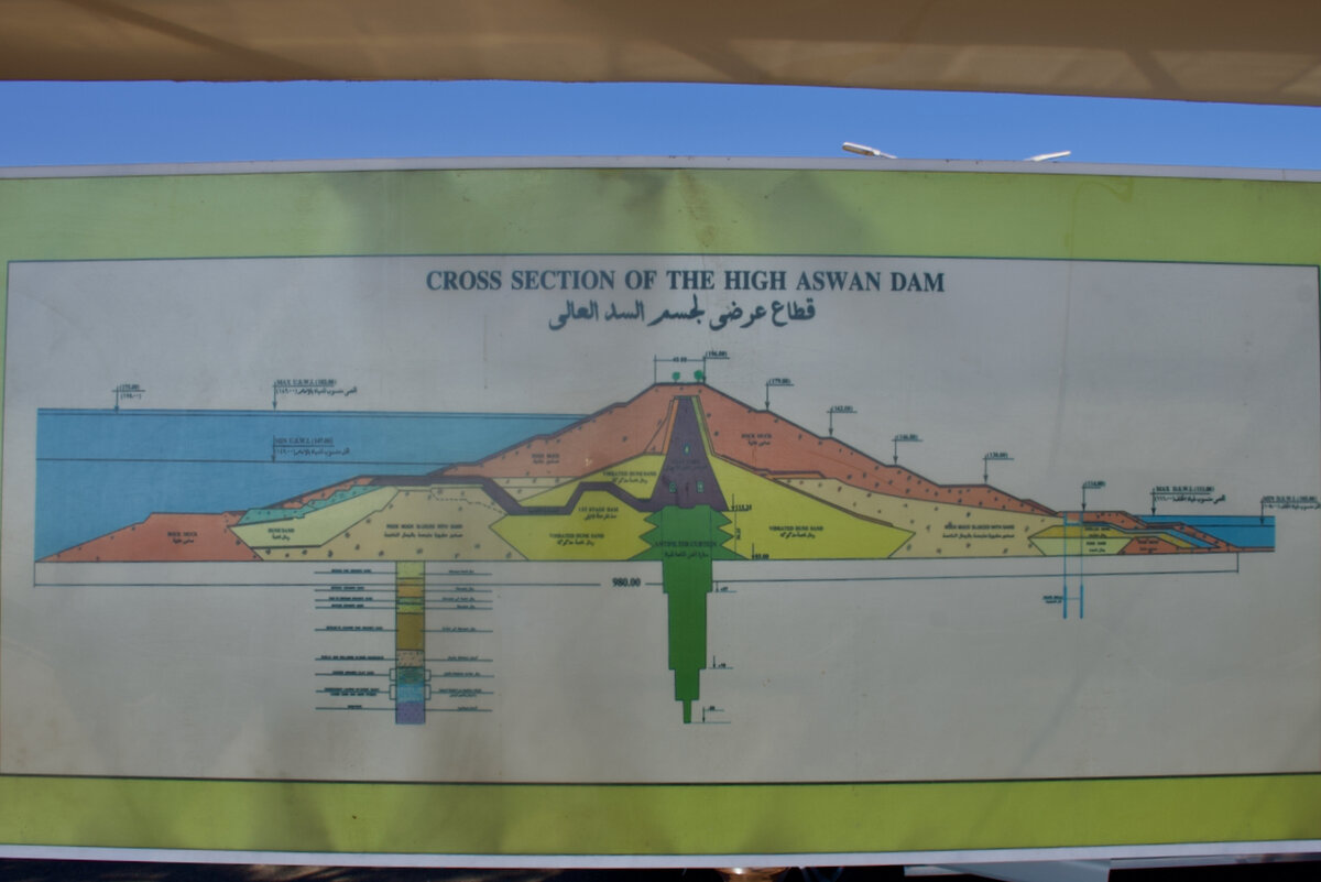 Асуанская плотина в Египте – польза или вред? | Max Travel | Дзен