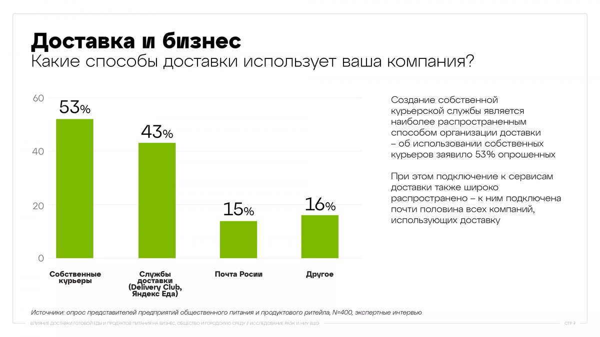 Исследование: рынок доставки еды и продуктов питания в России | Retail.ru о  розничной торговле | Дзен