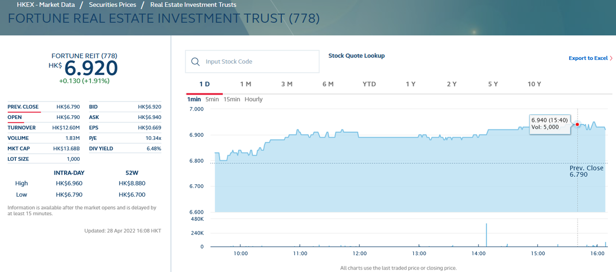 Первый попавшийся REIT