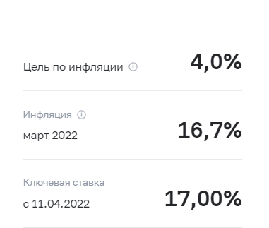 Источник: официальный сайт Банка России