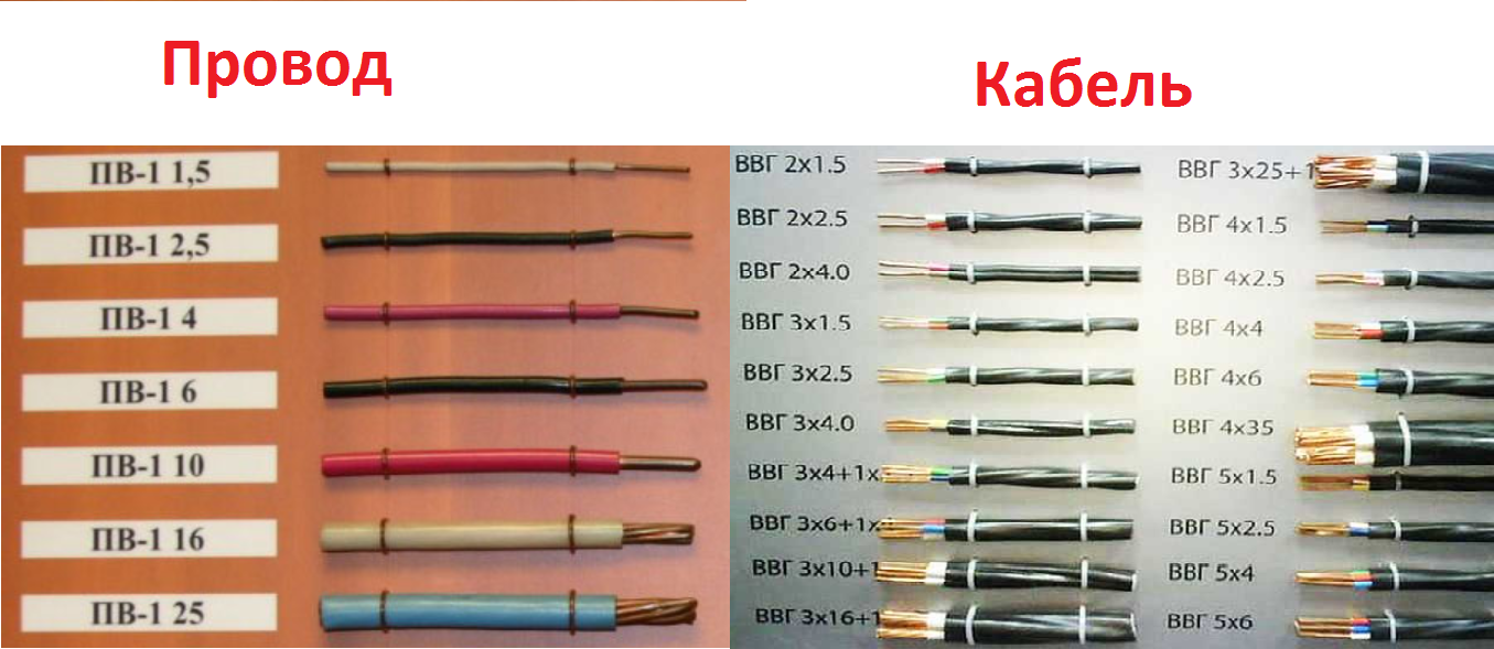 Чем отличается кабель от провода?0
