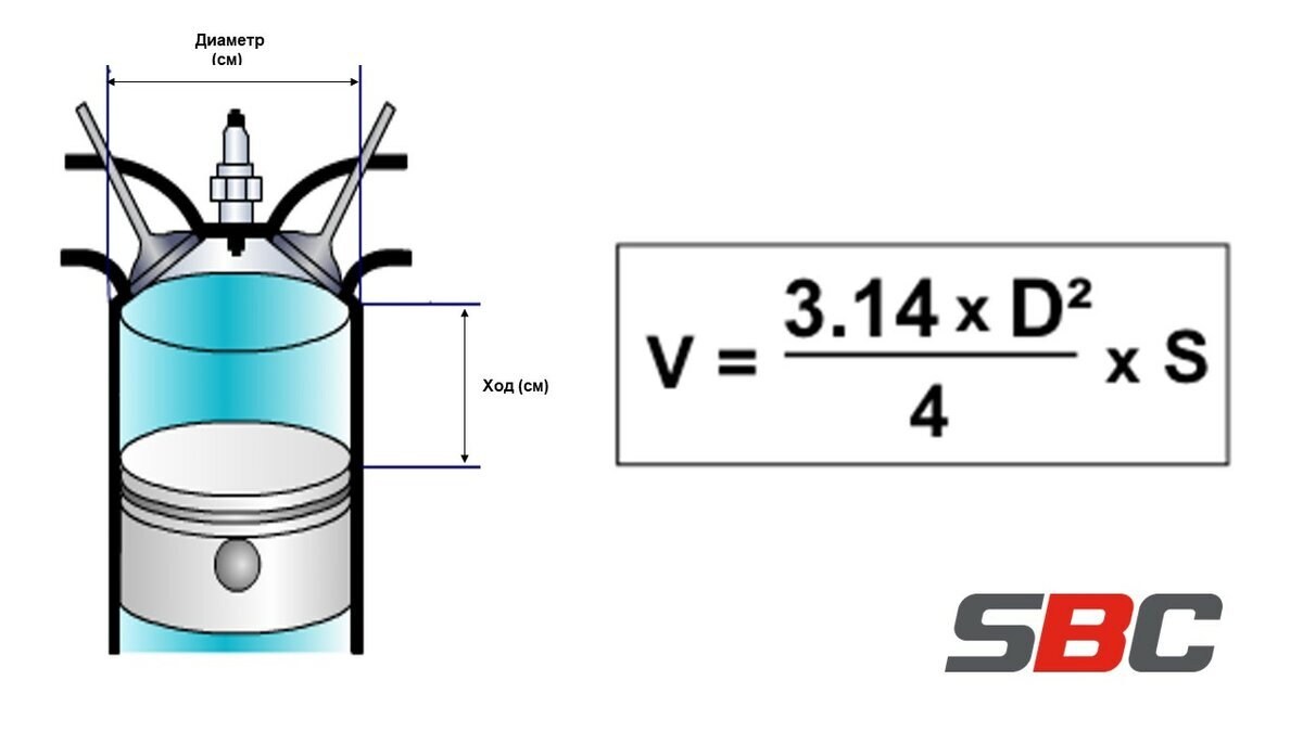 Объем цилиндра двс. Рабочий объем двигателя. Что означает объем двигателя. Конструктивный коэффициент двигателя. Что такое объём двигателя в автомобиле.