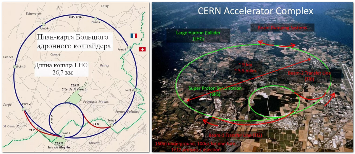 Адронный коллайдер размер. Большой адронный коллайдер на карте. Адронный коллайдер расположение на карте. Большой адронный коллайдер на карте Европы. Коллайдер андронный диаметр.