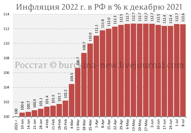 О противоречии слов Путина с цифрами Росстата о снижении числа бедных