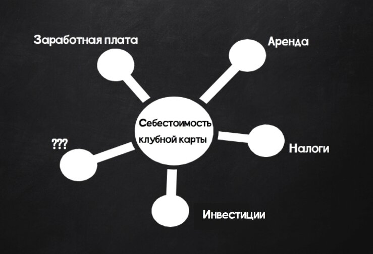 Клубная карта правильная корзина