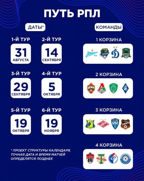 Даты матчей группового этапа путя РПЛ