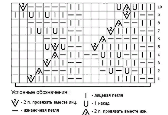 Условные обозначения вязания спицами с описанием, схемами. Таблица для  начинающих. | ЗаВязка | Дзен