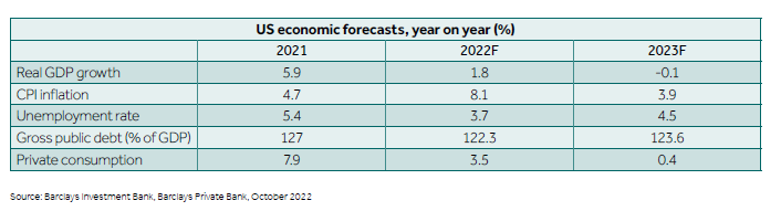 Прогноз на 2022-2023 и факт на 2021 год по ВВП, инфляции, безработице, долга к ВВП