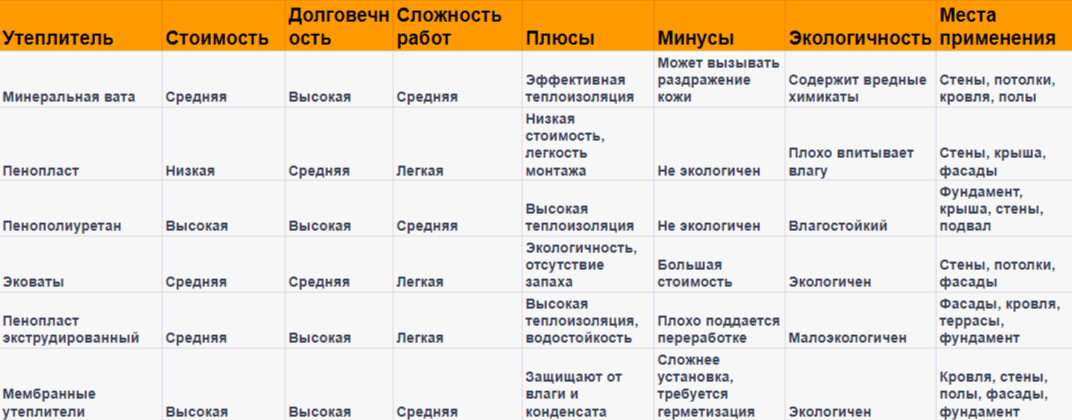 Поделки из ватных дисков своими руками с детьми